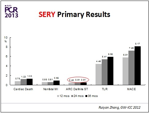 巴黎血運(yùn)重建會(huì)議（EuroPCR 2013）召開(kāi)(圖3)