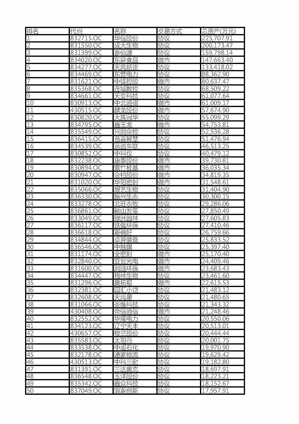 2016 Liaoning Province NEEQ Listed Top 100 Companies by Total Assets (Full List)(圖1)