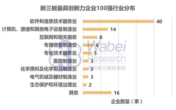 2016年新三板最具創(chuàng)新力企業(yè)100強：垠藝生物上榜居41位(圖4)