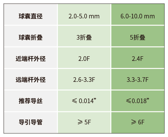 博荷? Bhmintbh 肺動脈球囊擴(kuò)張導(dǎo)管(圖3)