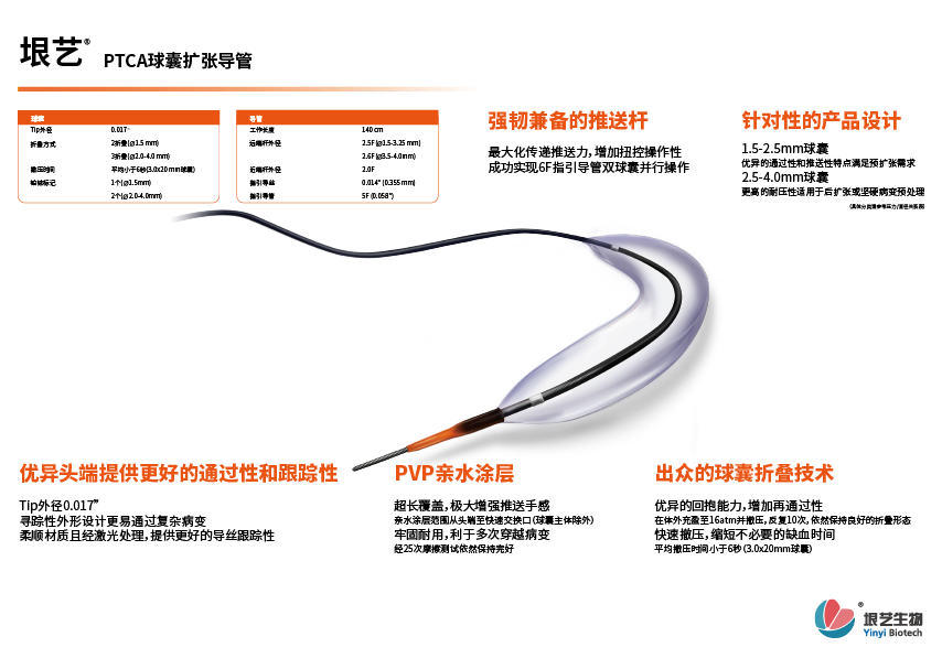 垠藝?球囊擴張導(dǎo)管(圖1)