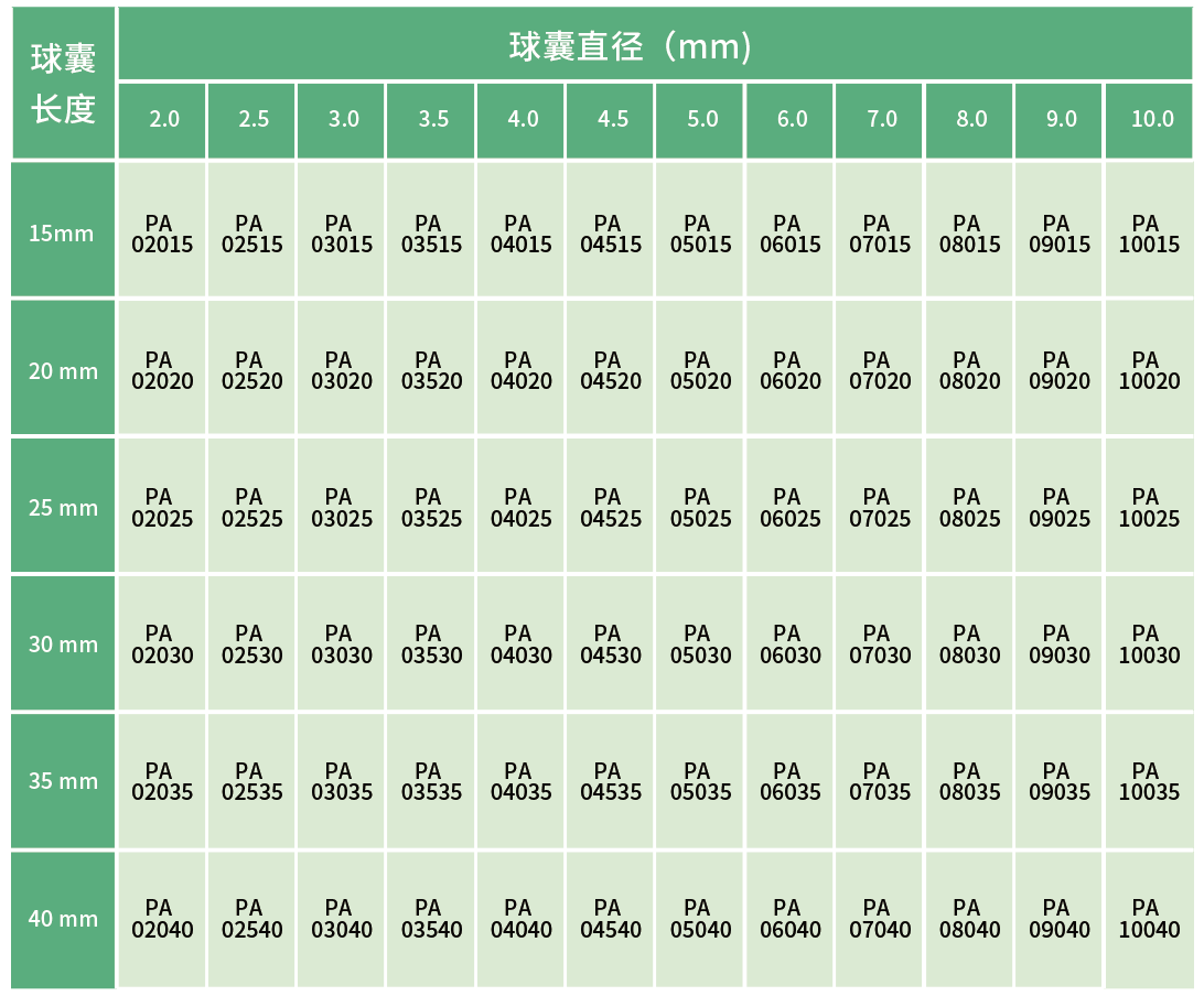 博荷? Bhmintbh 肺動脈球囊擴(kuò)張導(dǎo)管(圖4)